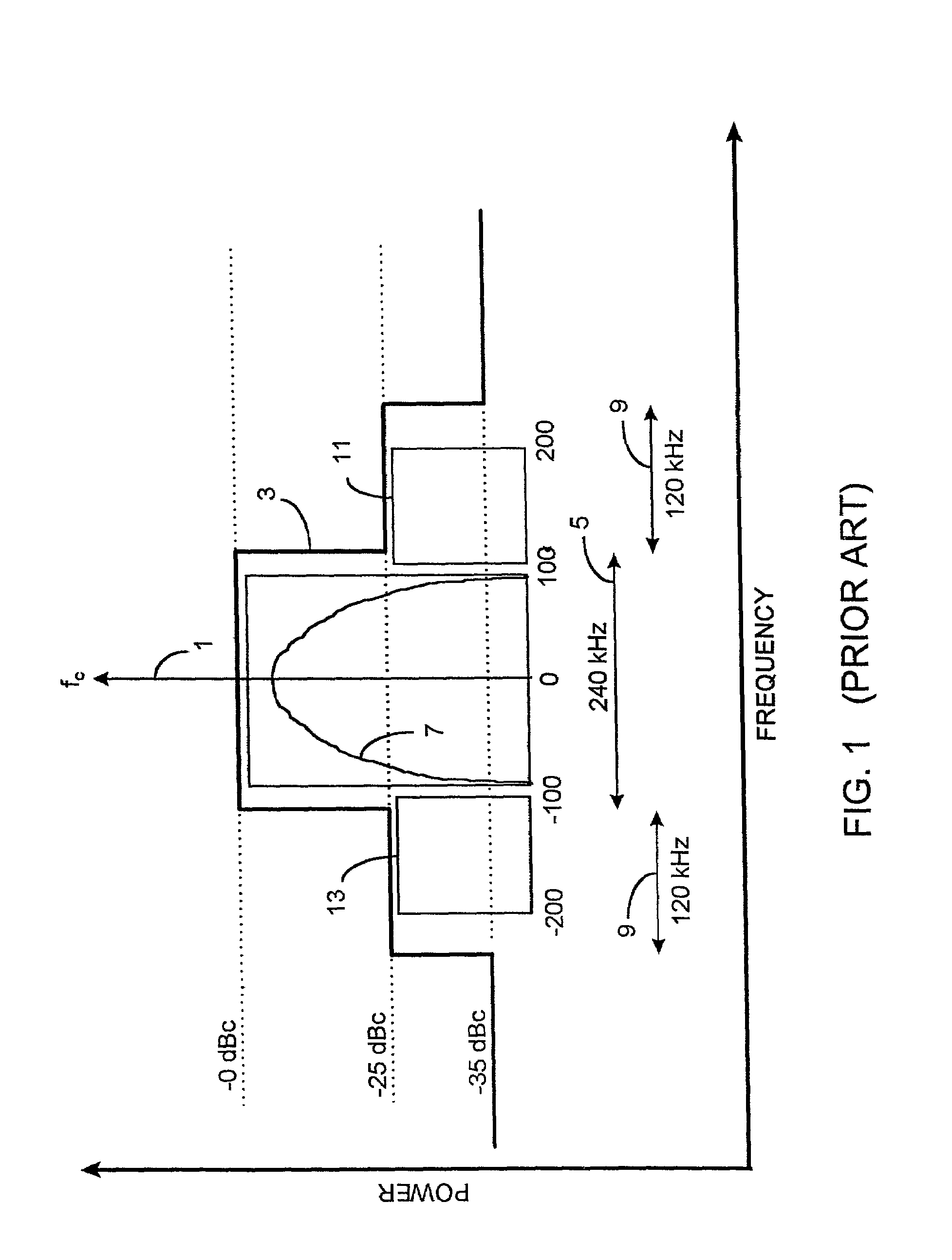 In-band on-channel digital broadcasting method and system