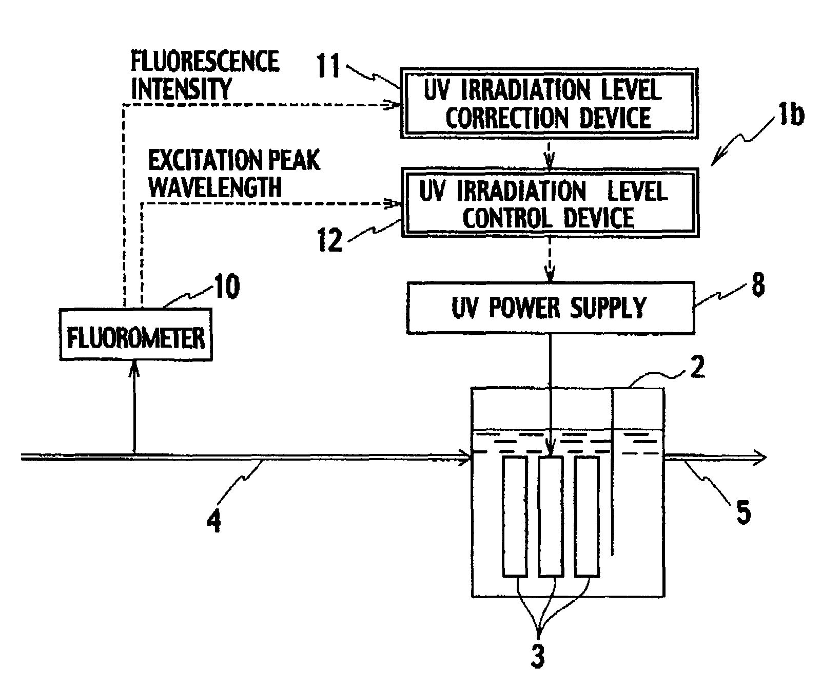 Ultraviolet irradiation system and water quality monitoring instrument