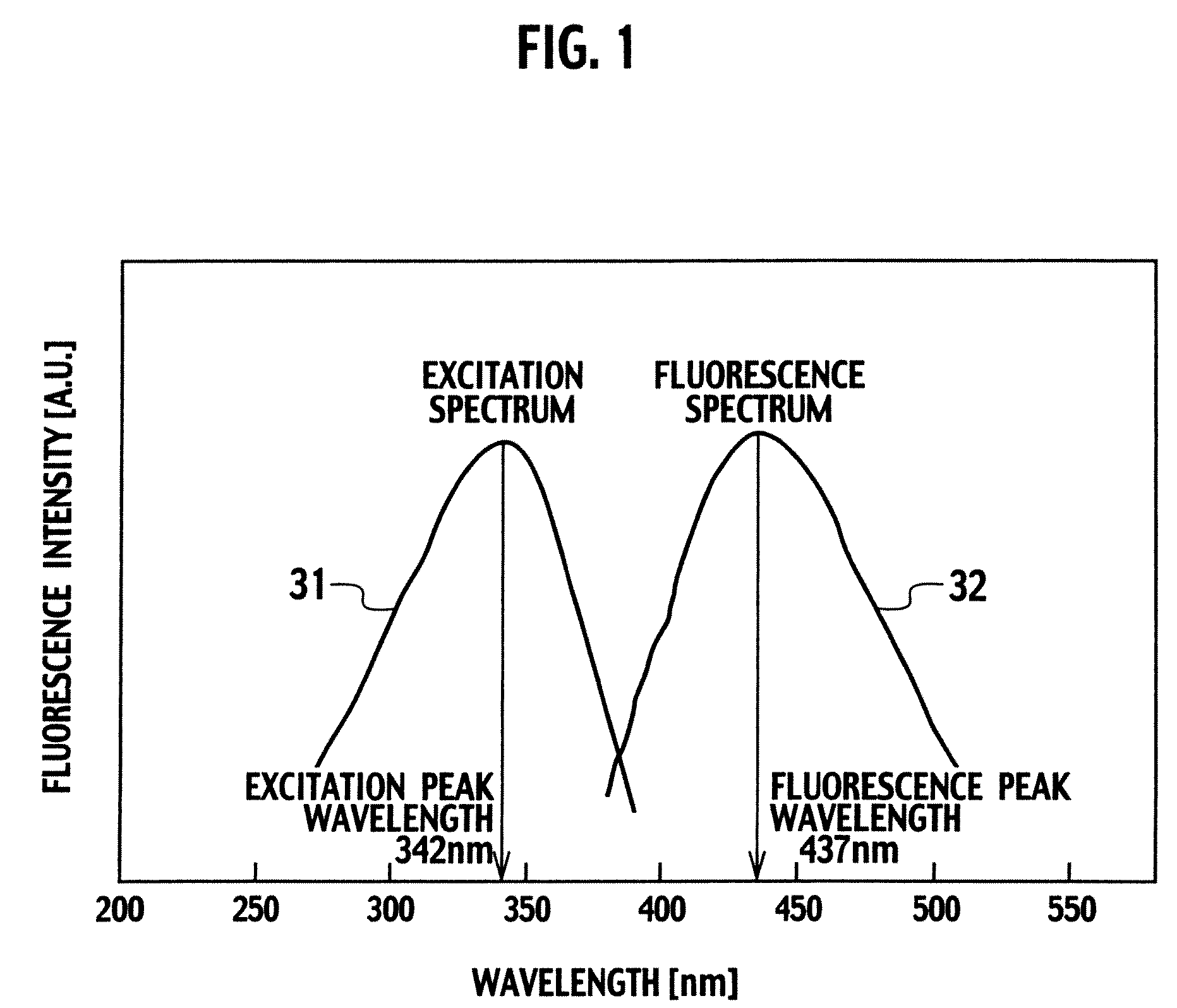 Ultraviolet irradiation system and water quality monitoring instrument