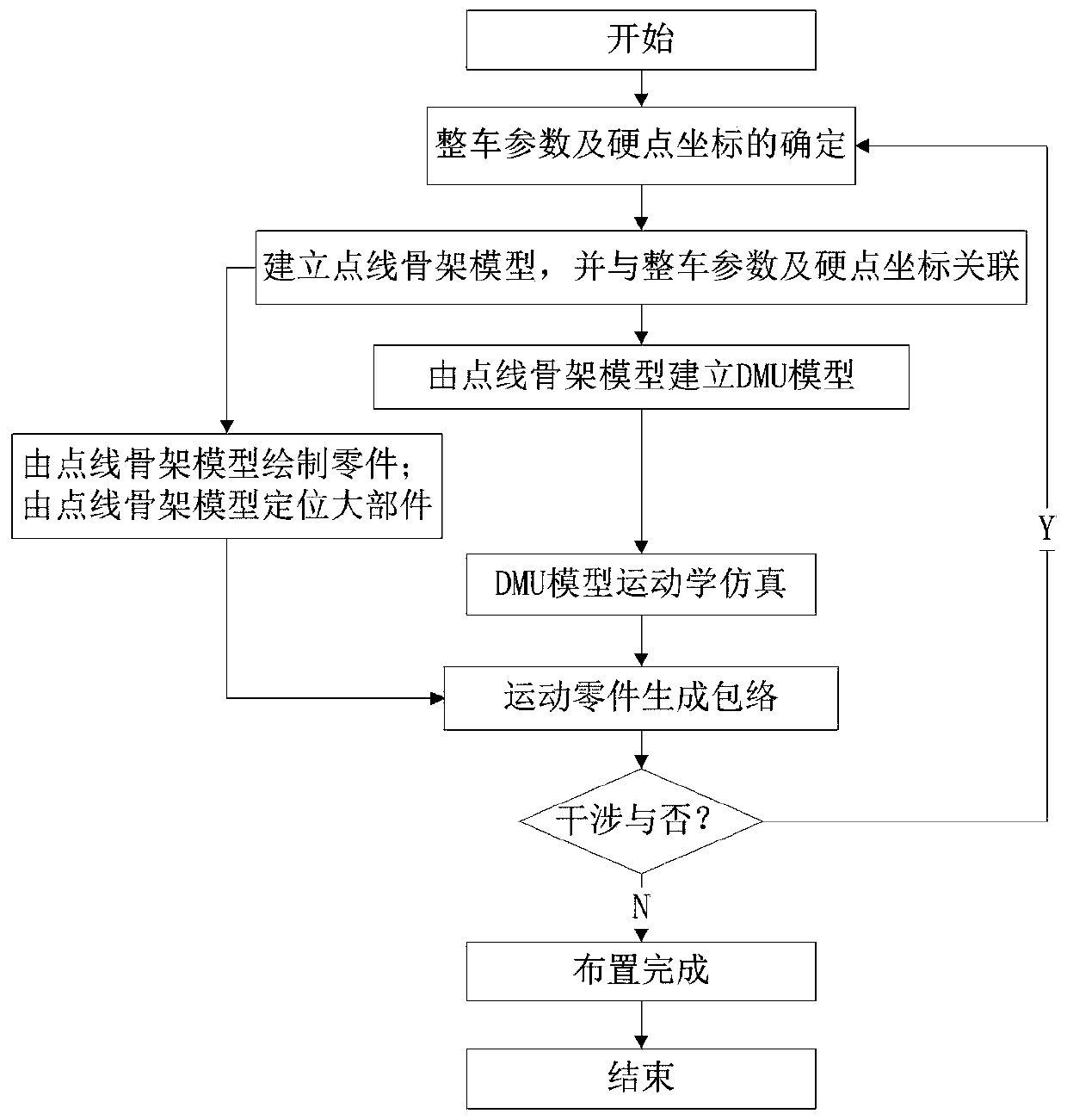 Heavy truck general arrangement method