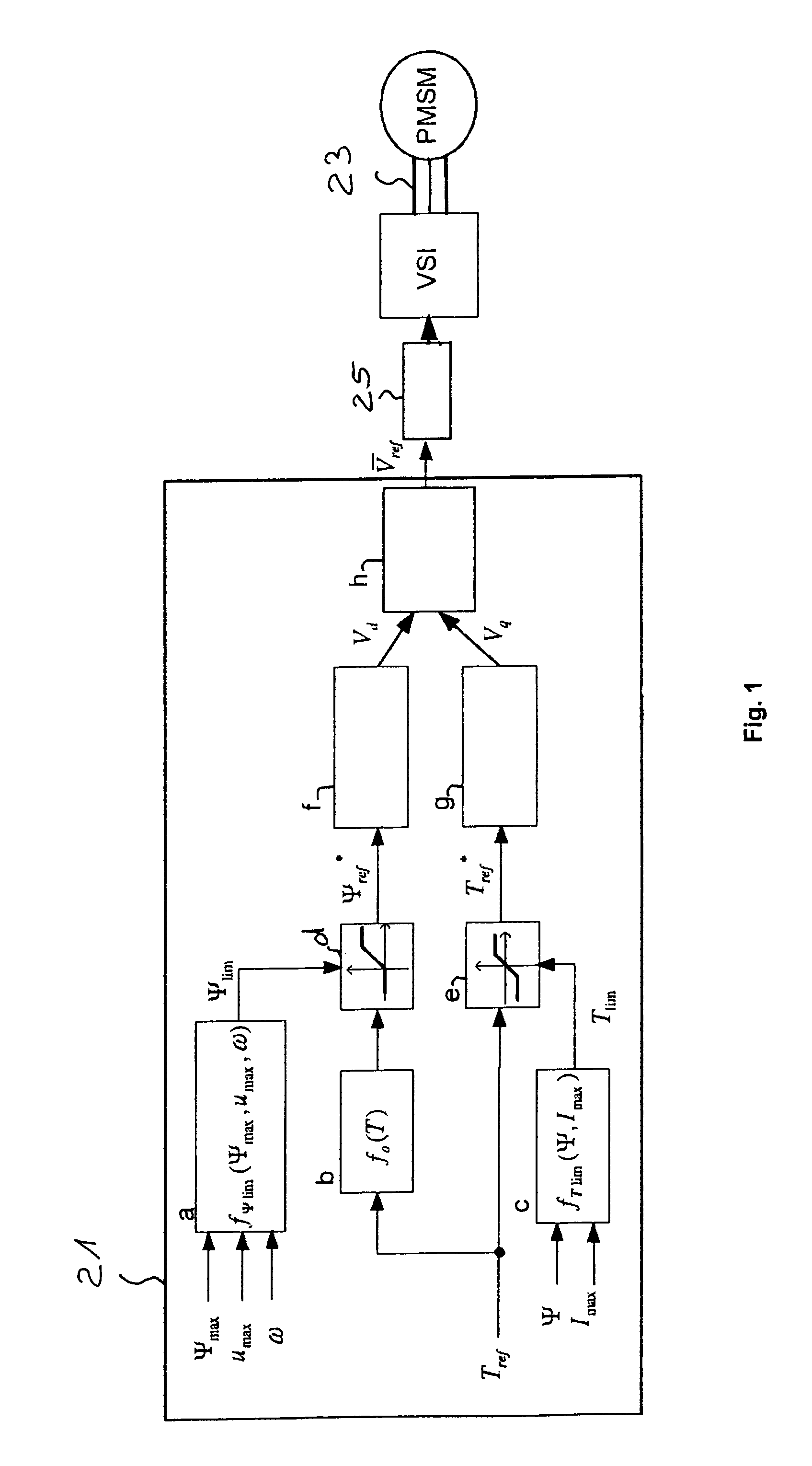 Operating a synchronous motor having a permanent magnet rotor
