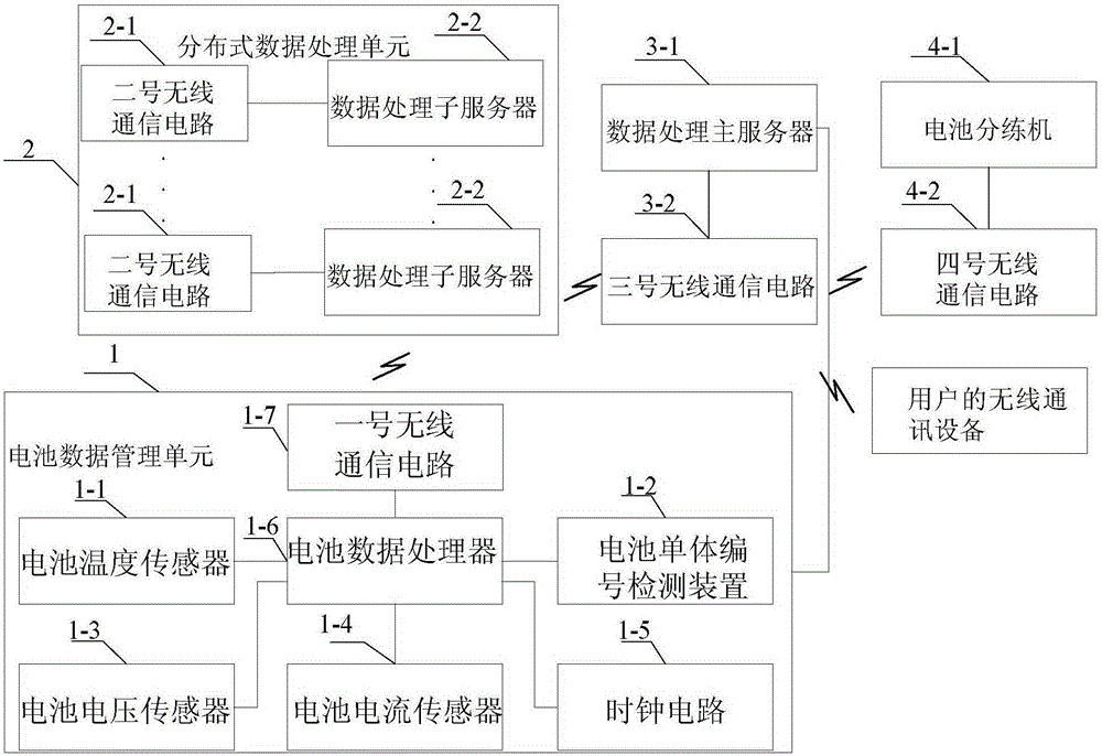 Electric automobile power battery management system and method based on big data and used for battery gradient utilization