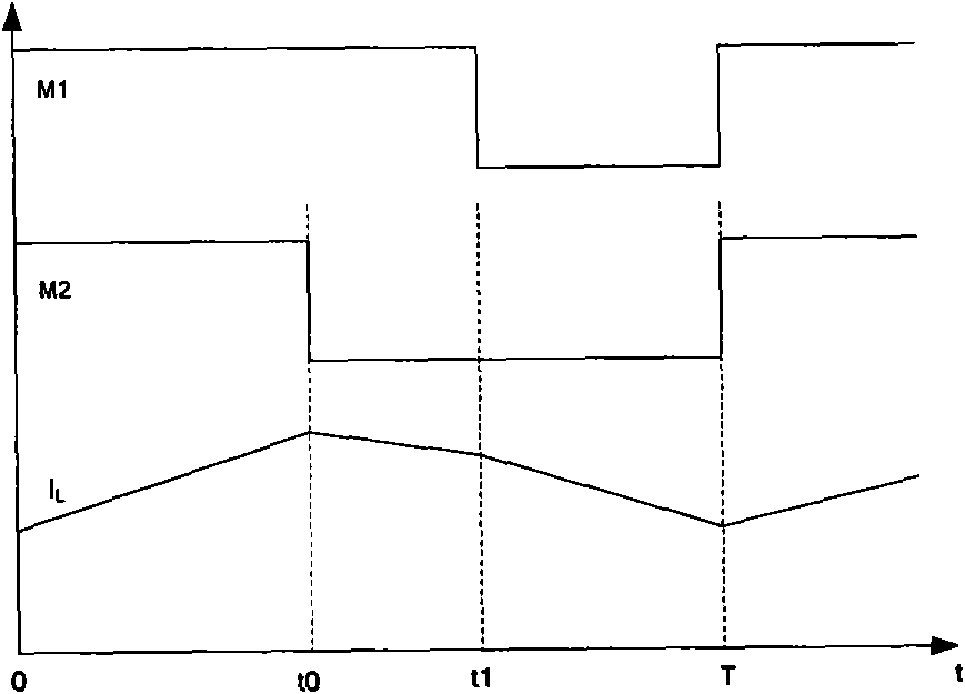 Control circuit used for single-induction and multi-output system