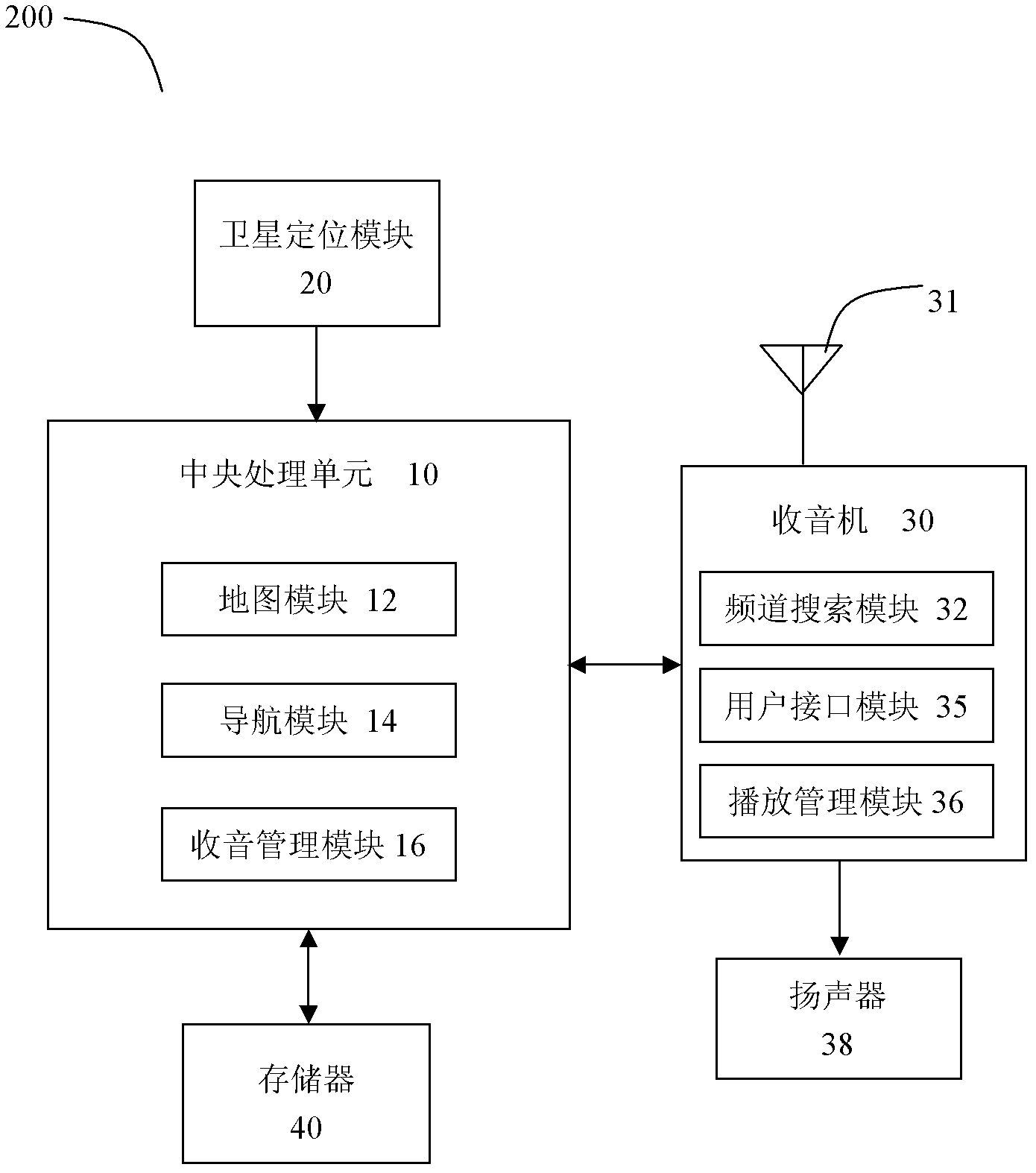 Method for managing radio based on real-time positioning information in vehicle and system thereof