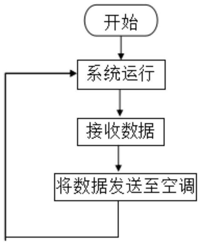 Wireless energy-saving system and method