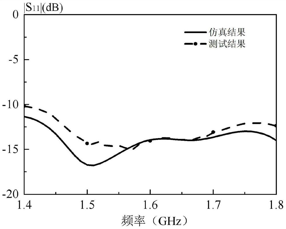 Circularly polarized pifa antenna with high stable phase center, GPS positioning system