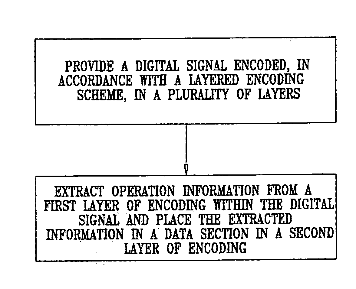 System for providing access to operation information