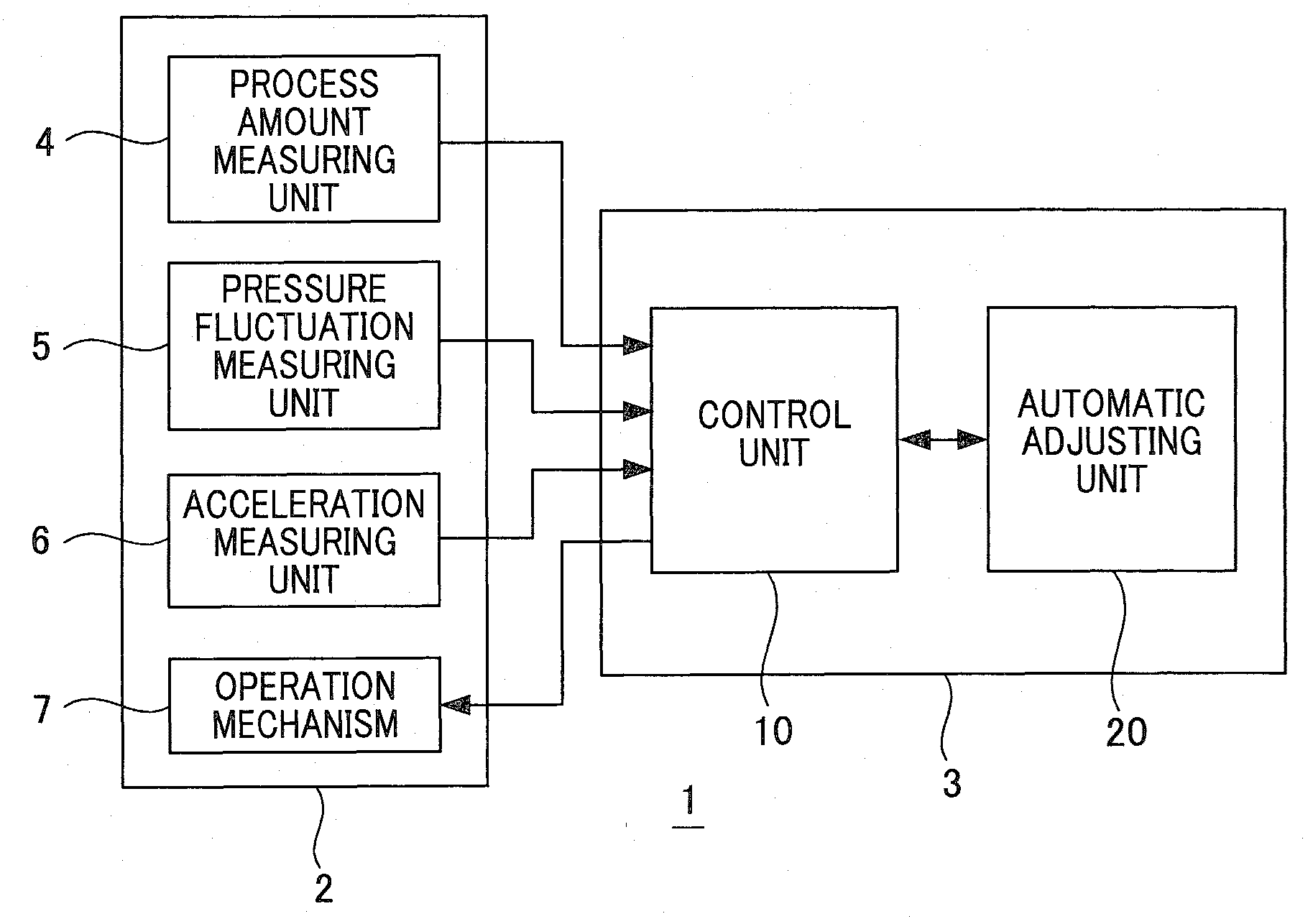 Gas turbine control device and gas turbine system