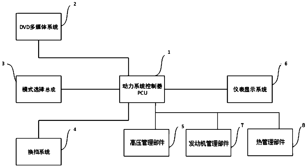 Vehicle driving mode control method and control system