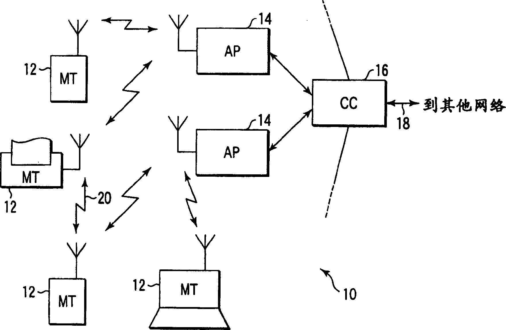 Methods and apparatus for alternative mode monitoring