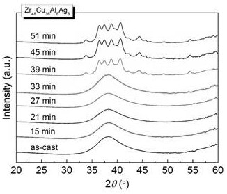 A method for characterizing the ordering process of metallic glasses using exafs
