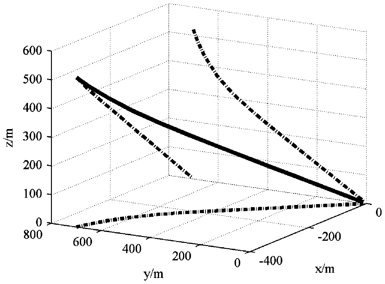 An Anti-disturbance Guidance Method for Precise Planetary Landing