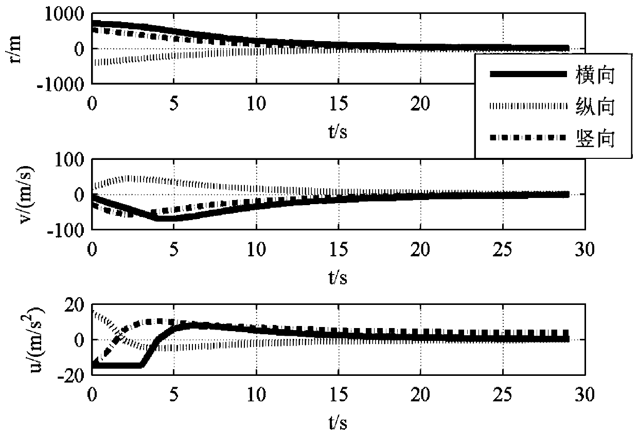 An Anti-disturbance Guidance Method for Precise Planetary Landing