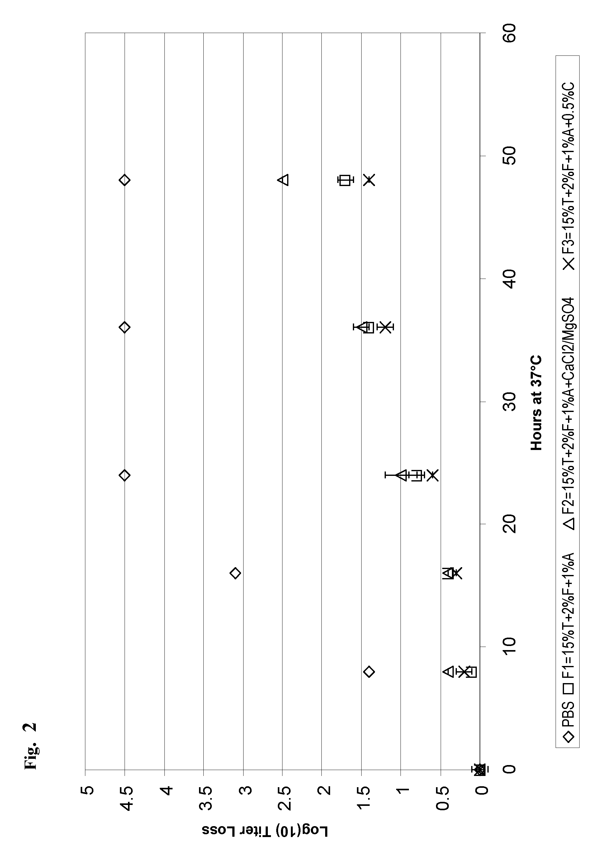 Methods and compositions for live attenuated viruses
