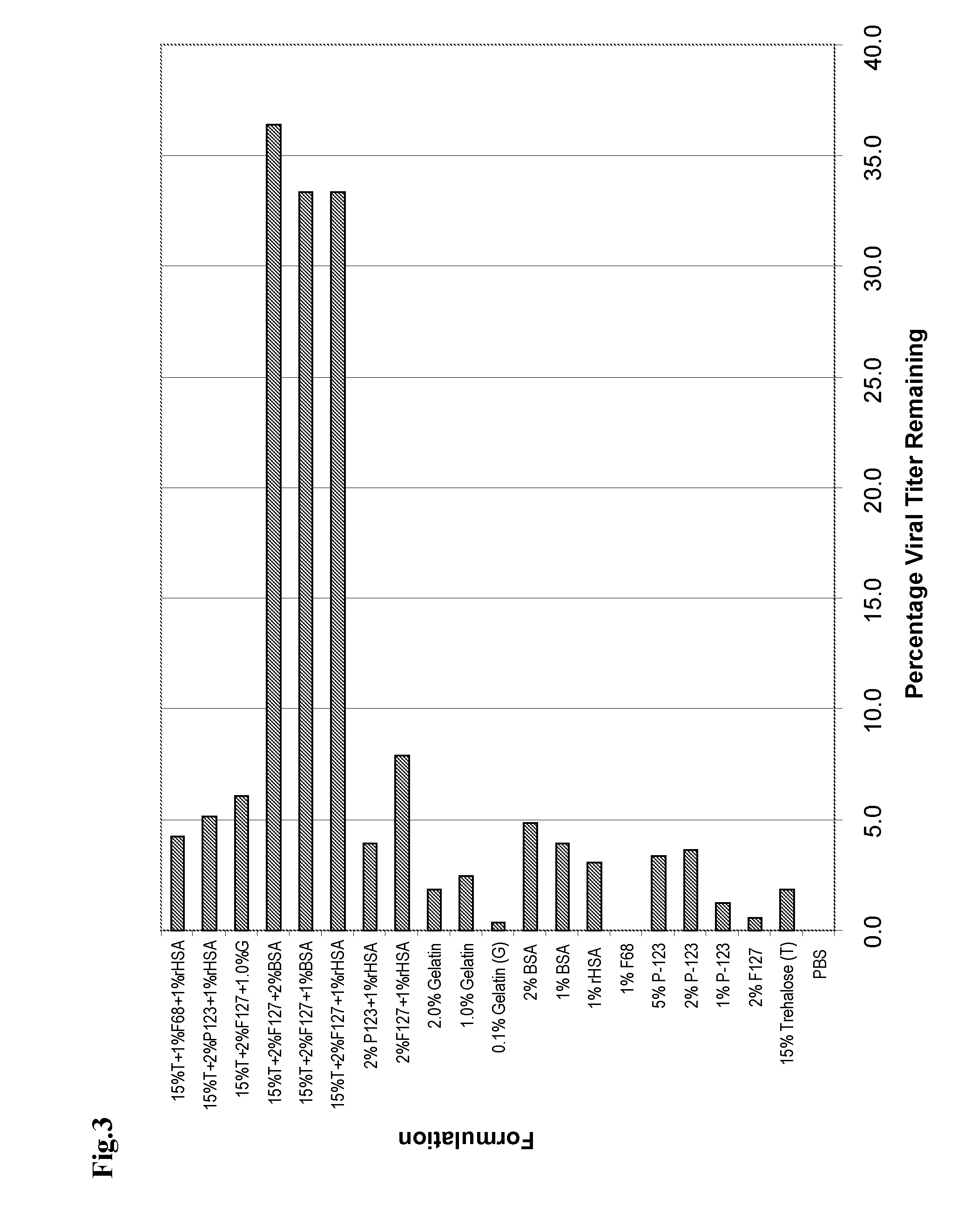 Methods and compositions for live attenuated viruses