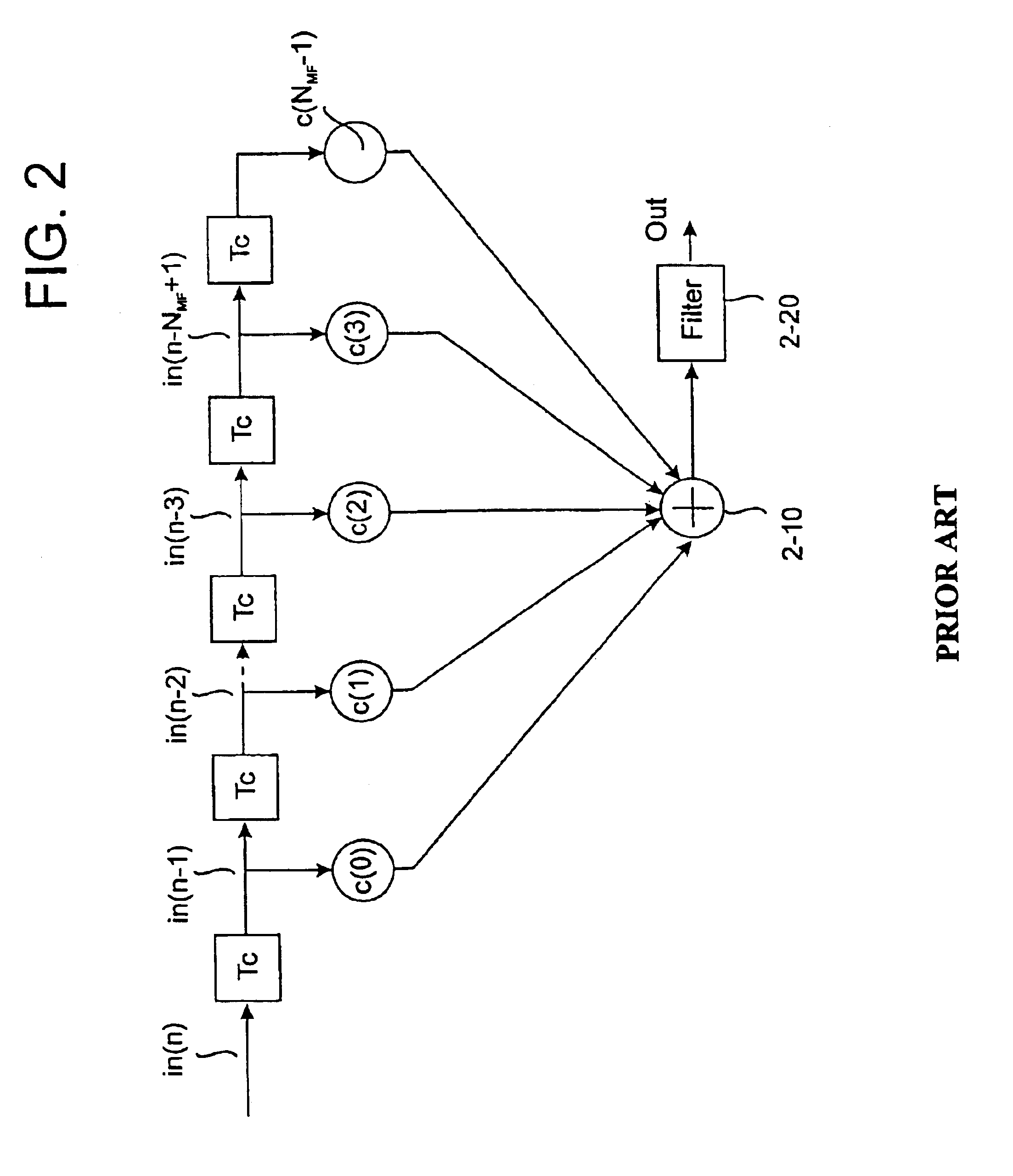 Signal acquisition system for spread spectrum receiver