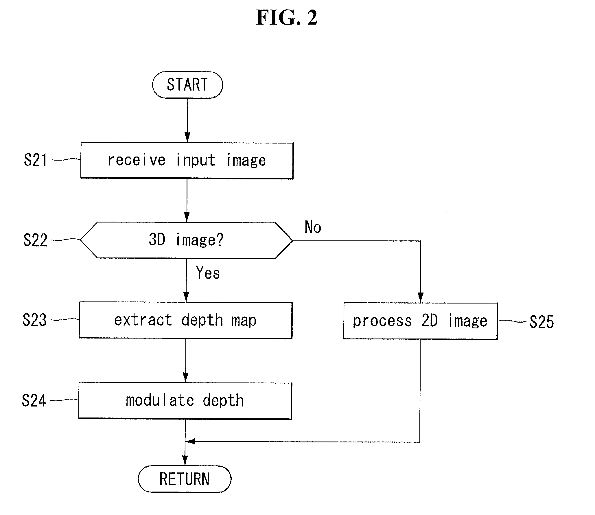 Image data processing method and stereoscopic image display using the same