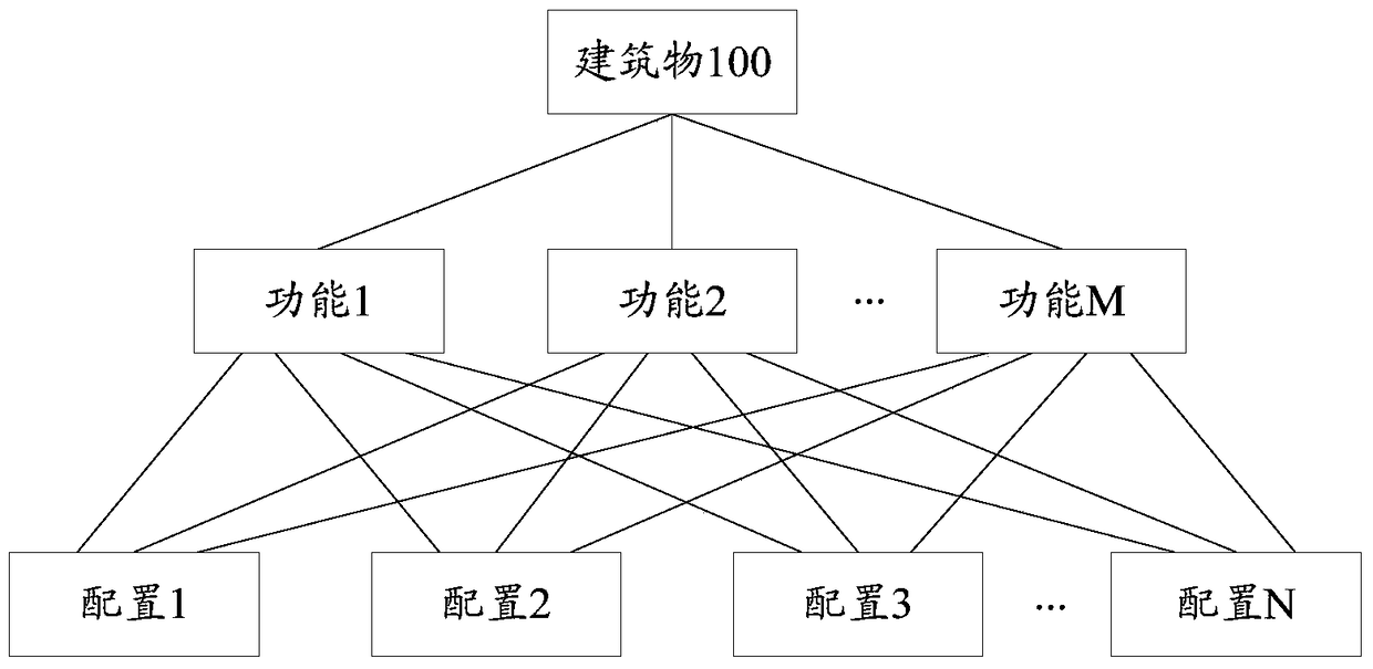 Calculation method and device based on building value assessment