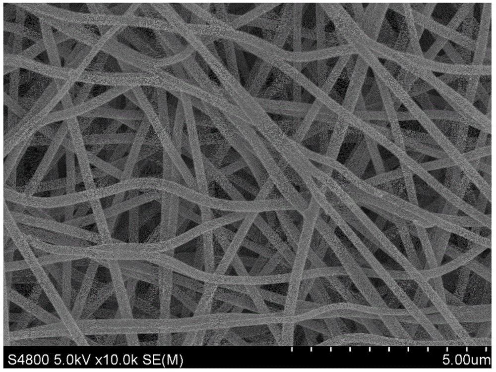 A preparation method of metal oxide/activated carbon fiber composite electrode material with controllable morphology
