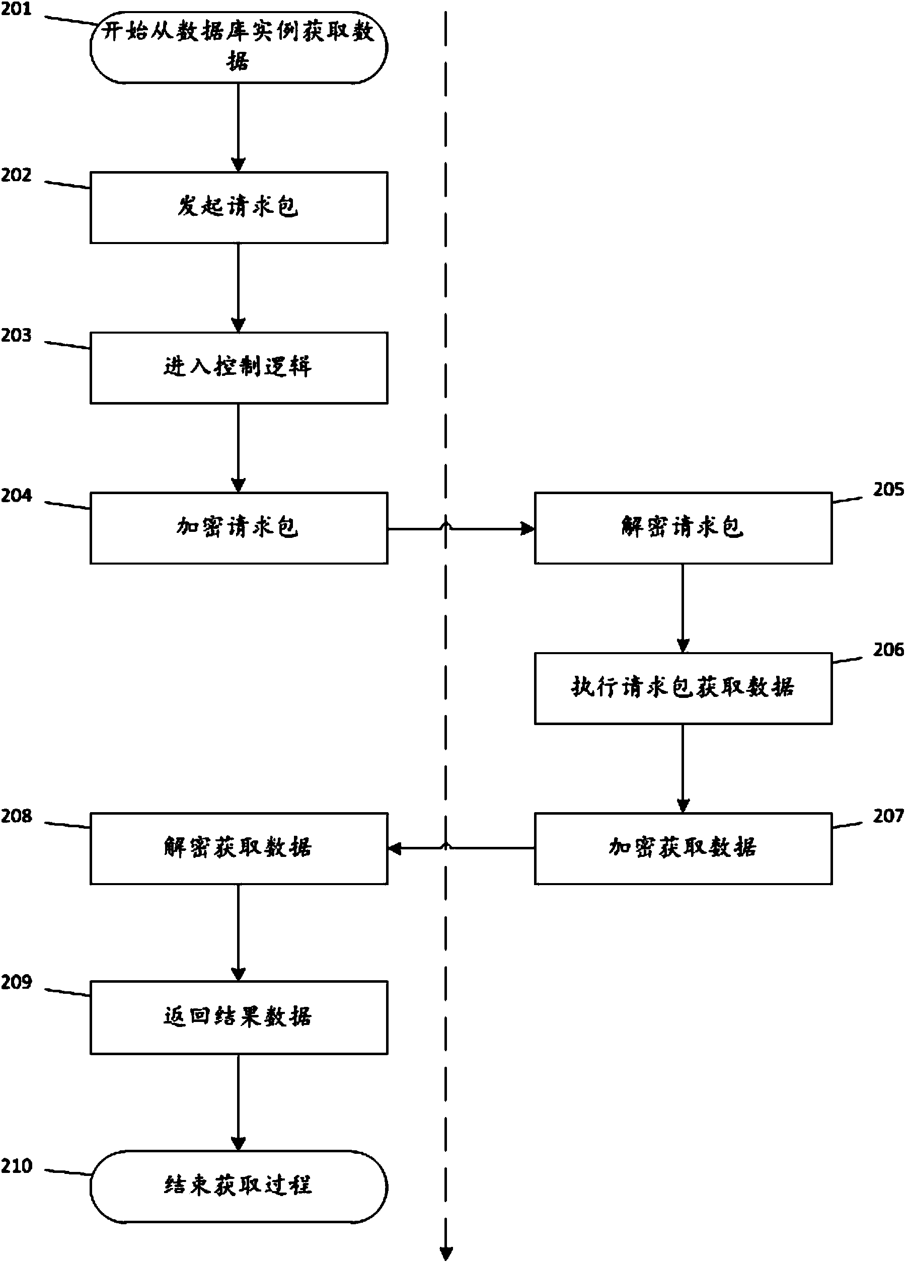 Database protection method