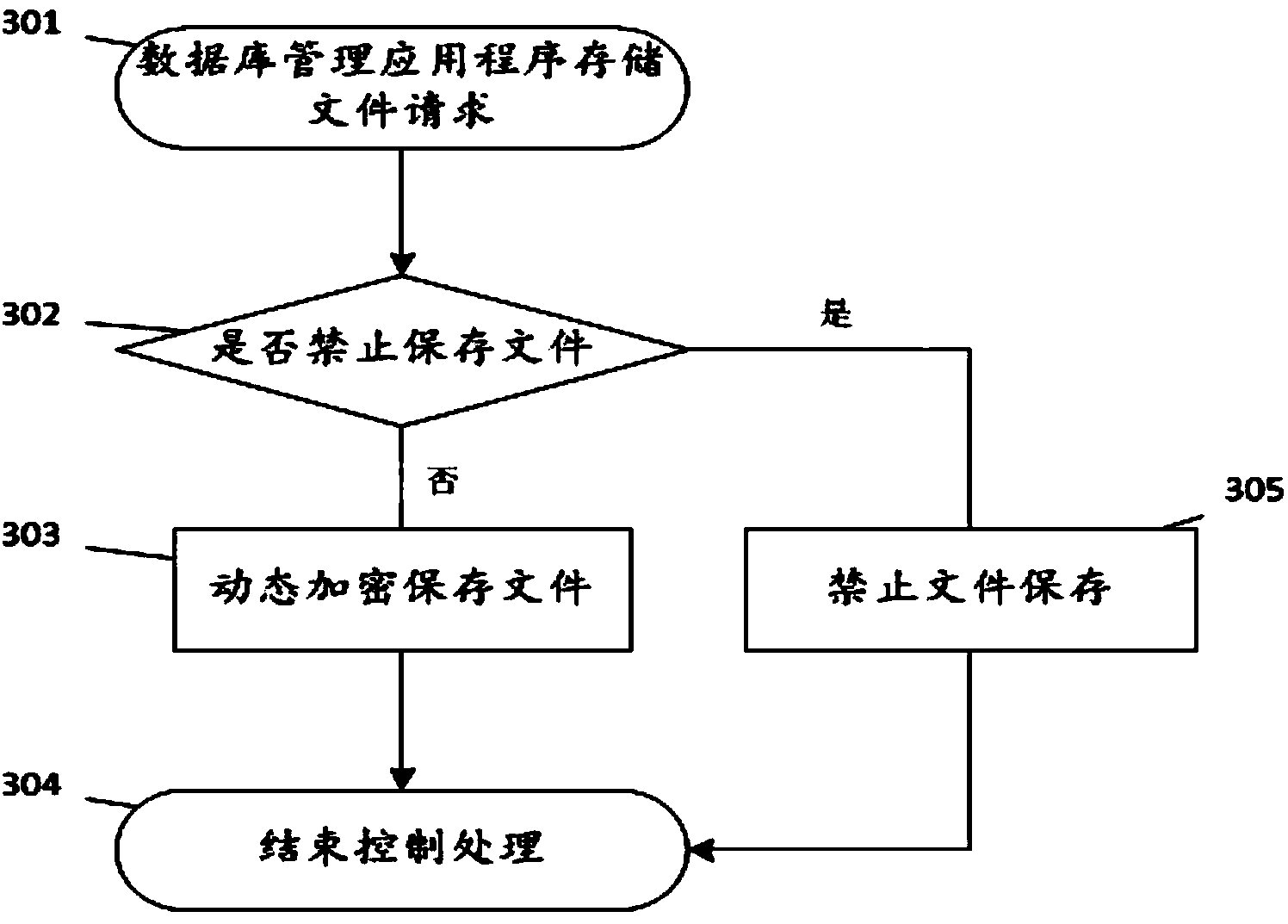 Database protection method