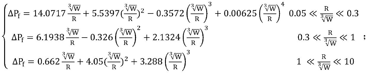 Design Method of Hybrid Fiber Composite Explosion-proof Tank