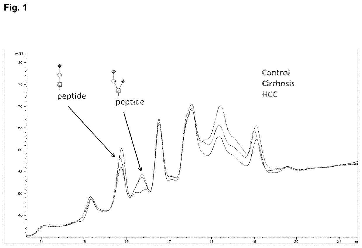 Serologic assay of liver fibrosis