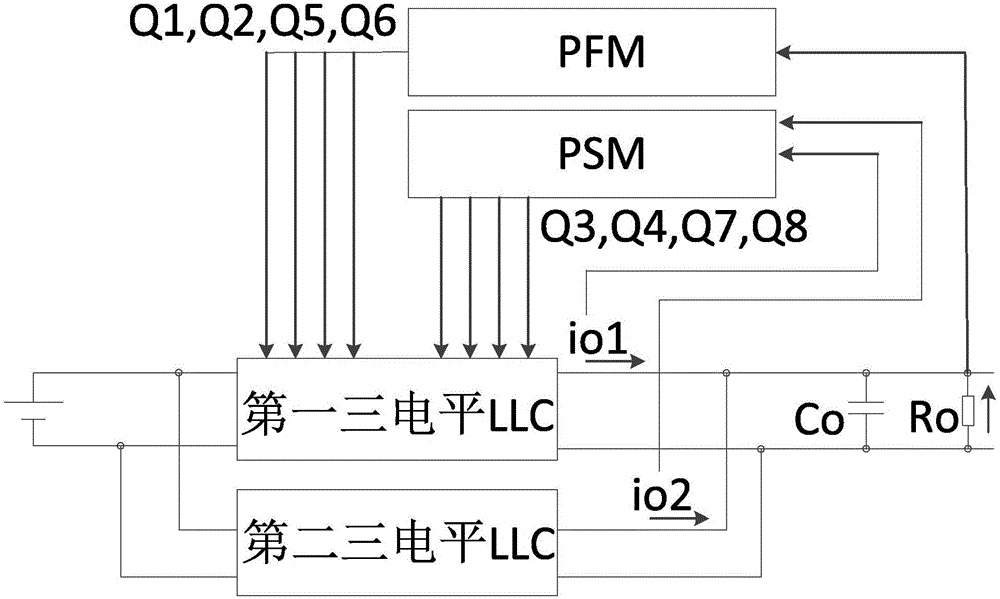 Phase shift compensation interleaved three-level LLC resonant converter