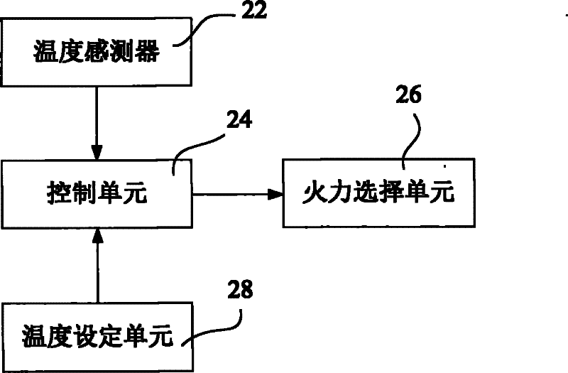Stove and intelligent control method thereof