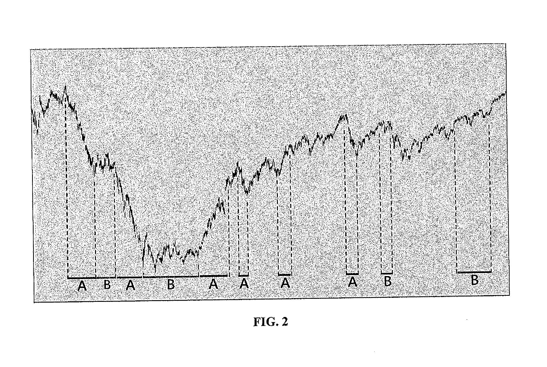 State-based trading management system and method