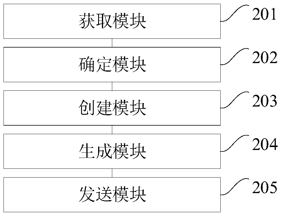 E-mail sending method and device