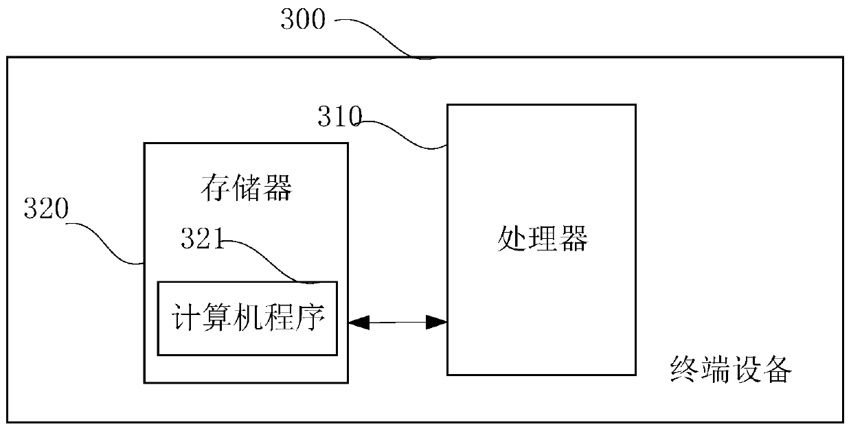 E-mail sending method and device