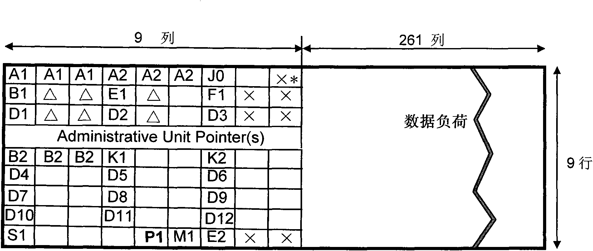 Method and system for realizing high precision time synchronization among SDH equipment