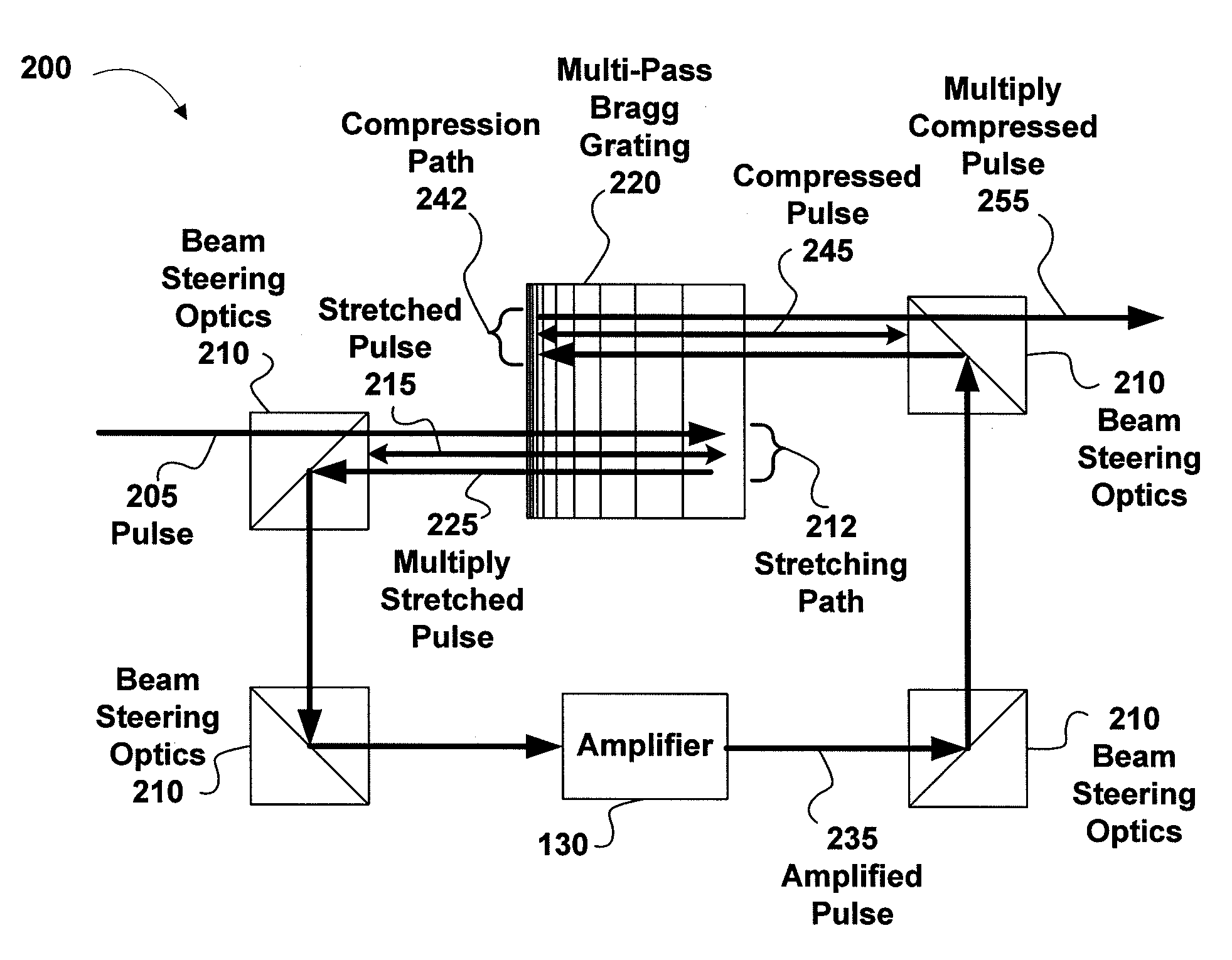 Pulse stretcher and compressor including a multi-pass Bragg grating