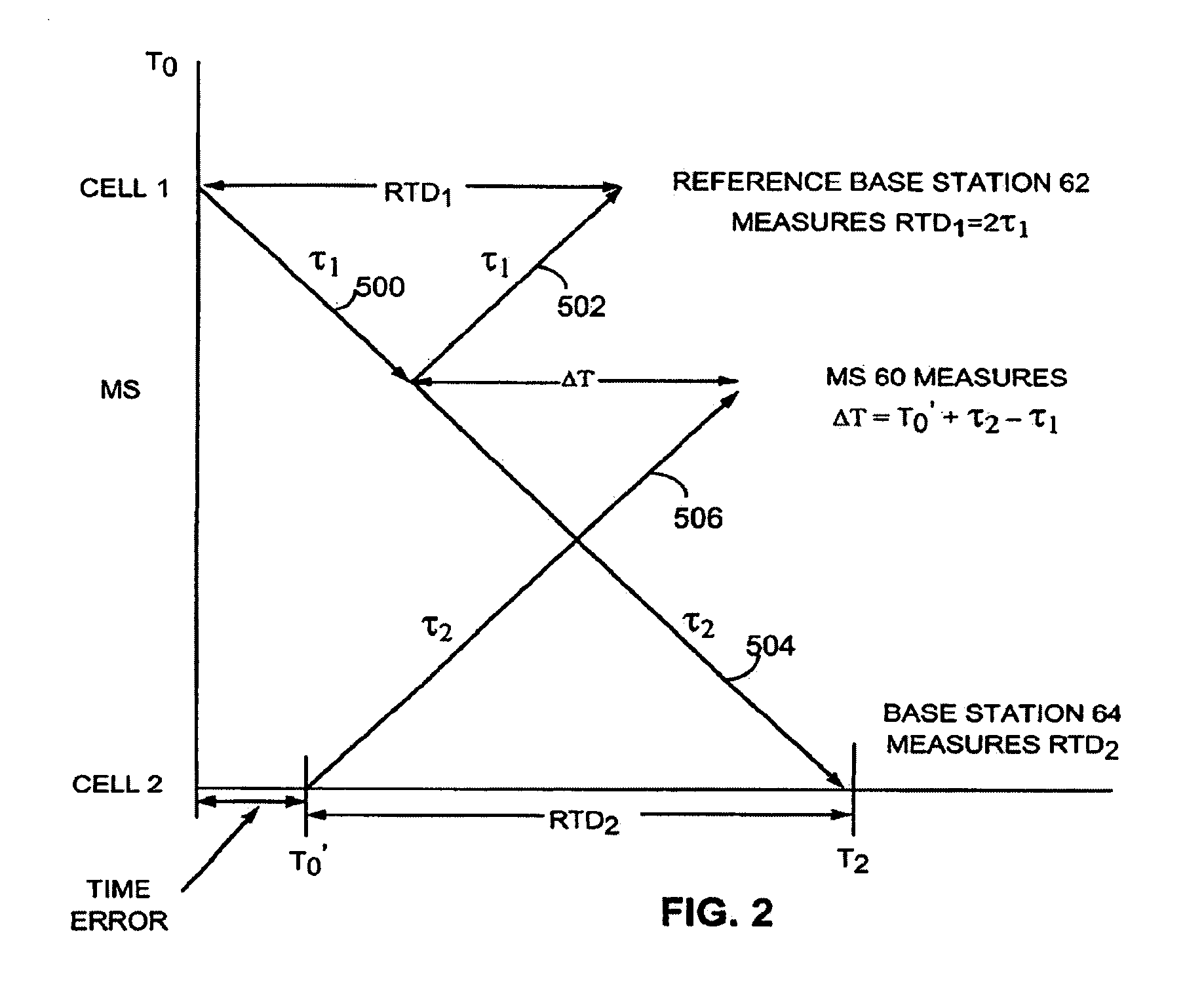 Mobile station assisted timing synchronization in a CDMA communication system