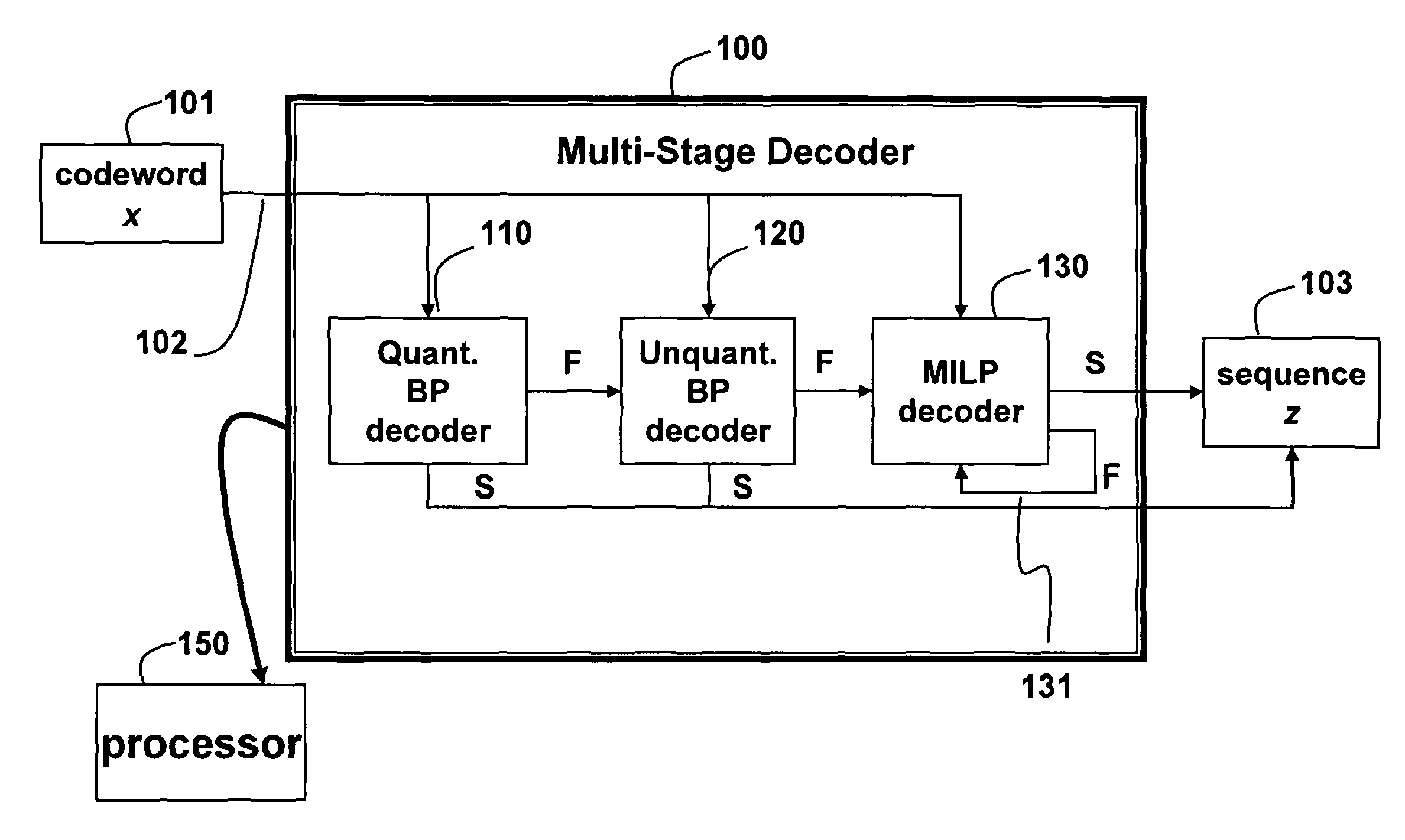 Multi-stage decoder for error-correcting codes
