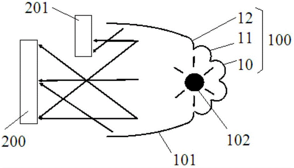 Curing lamp