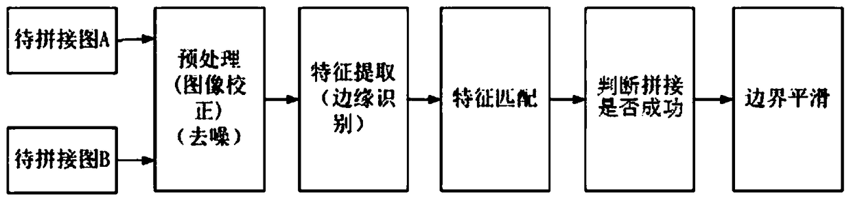 A mosaic method for medical images