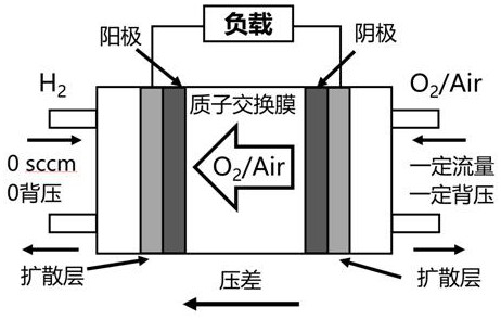 Method for effectively relieving anode poisoning of proton exchange membrane fuel cell by differential pressure oxygen permeation