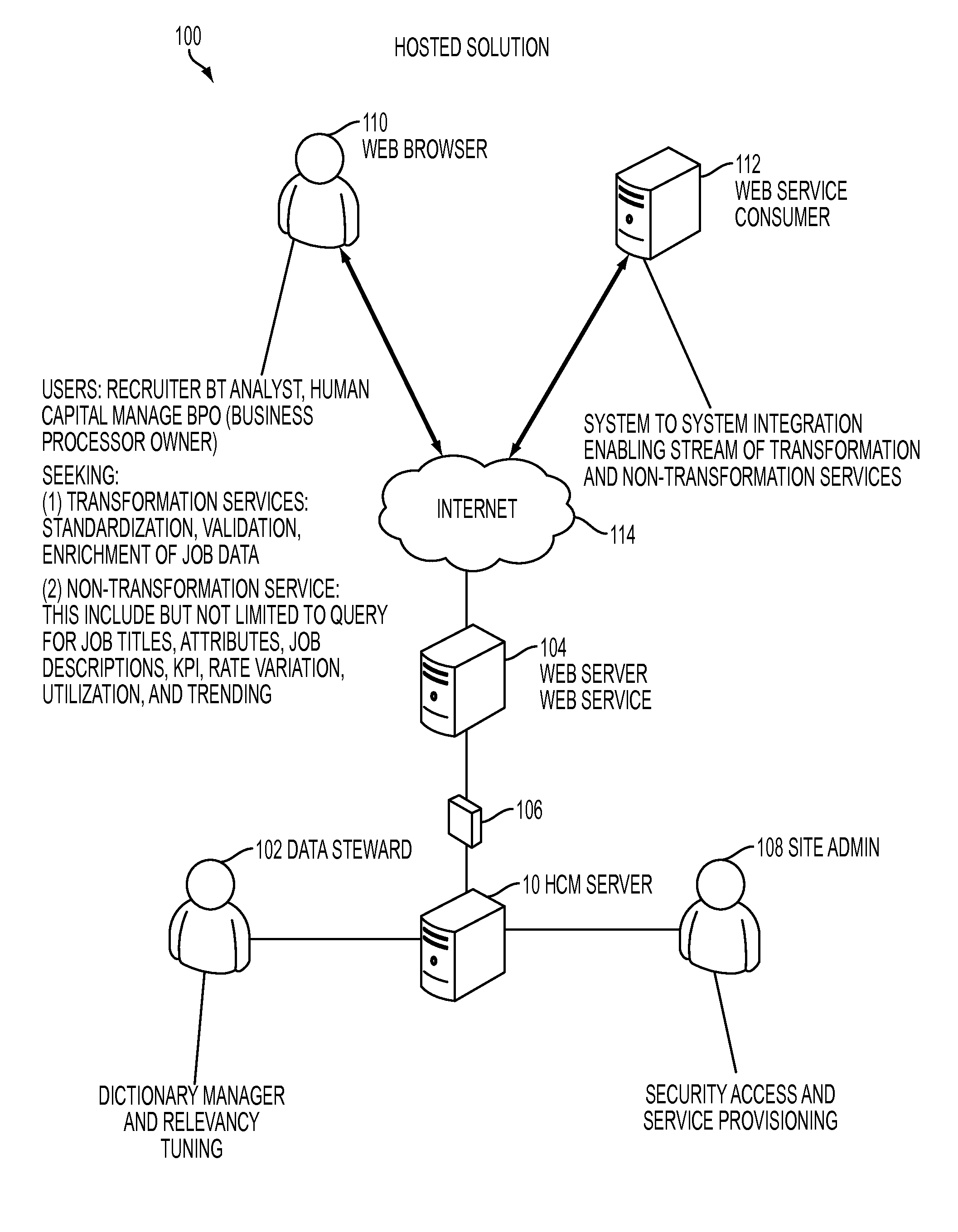 System and method for productizing human capital labor employment positions/jobs