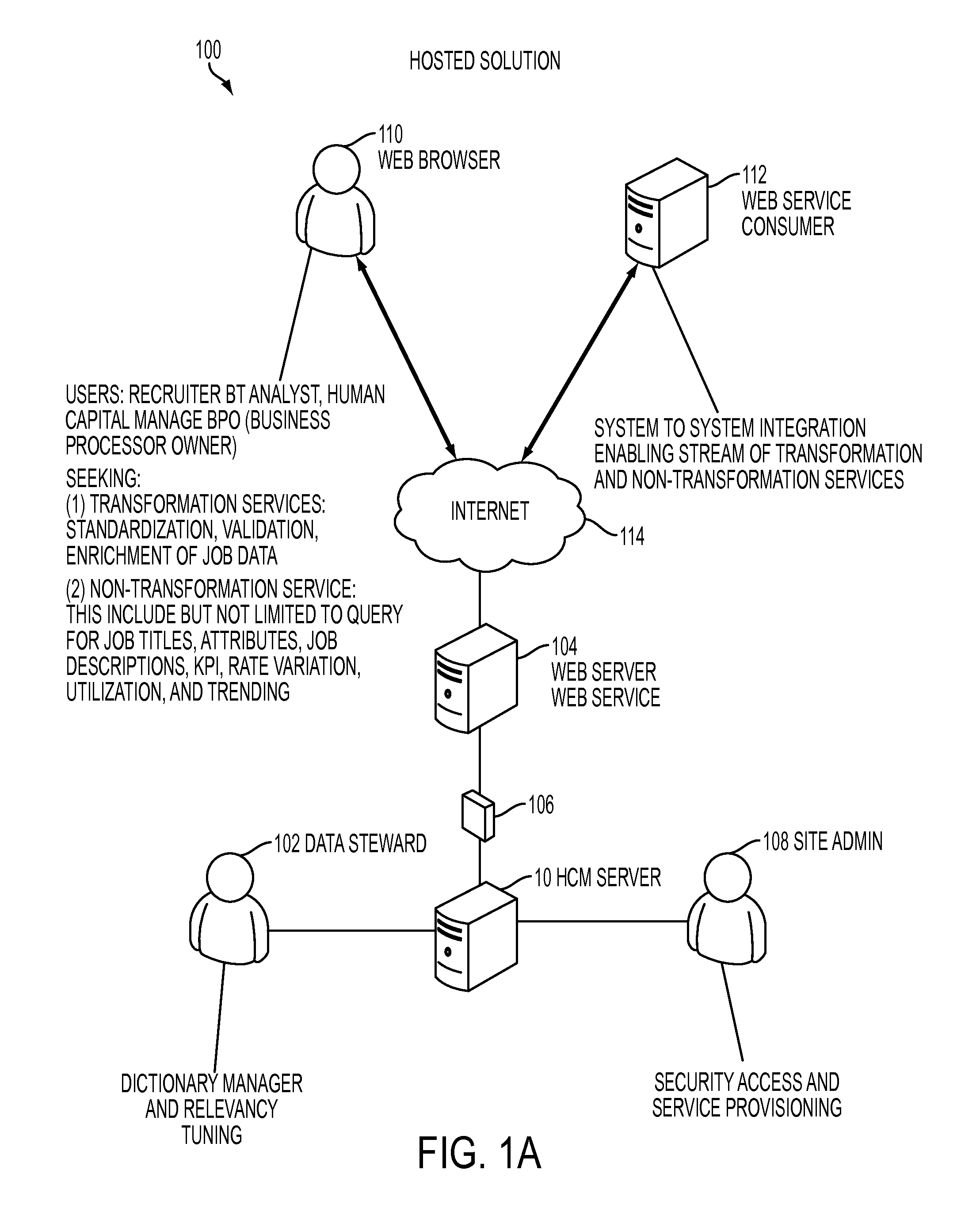 System and method for productizing human capital labor employment positions/jobs
