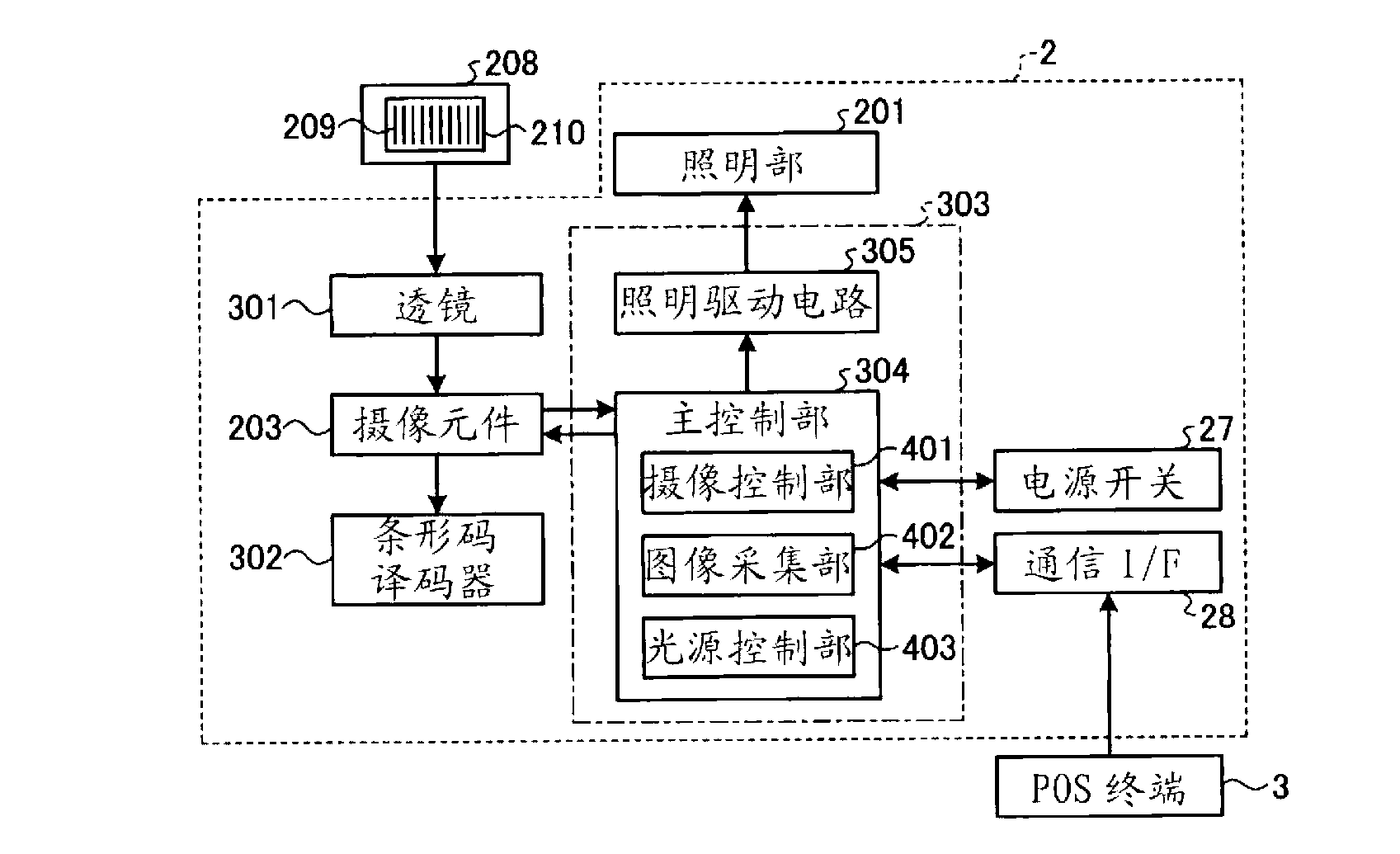 Code reading apparatus and method