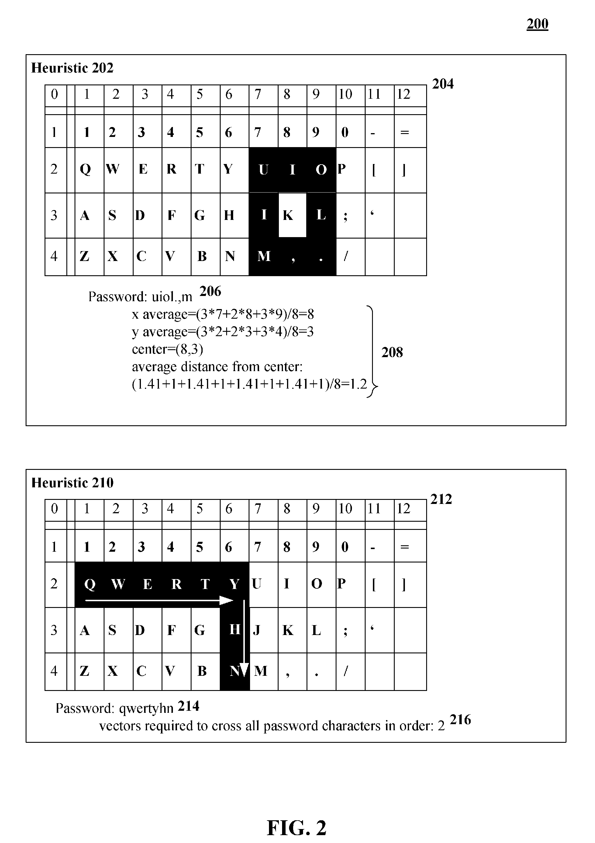 Calculating a password strength score based upon character proximity and relative position upon an input device