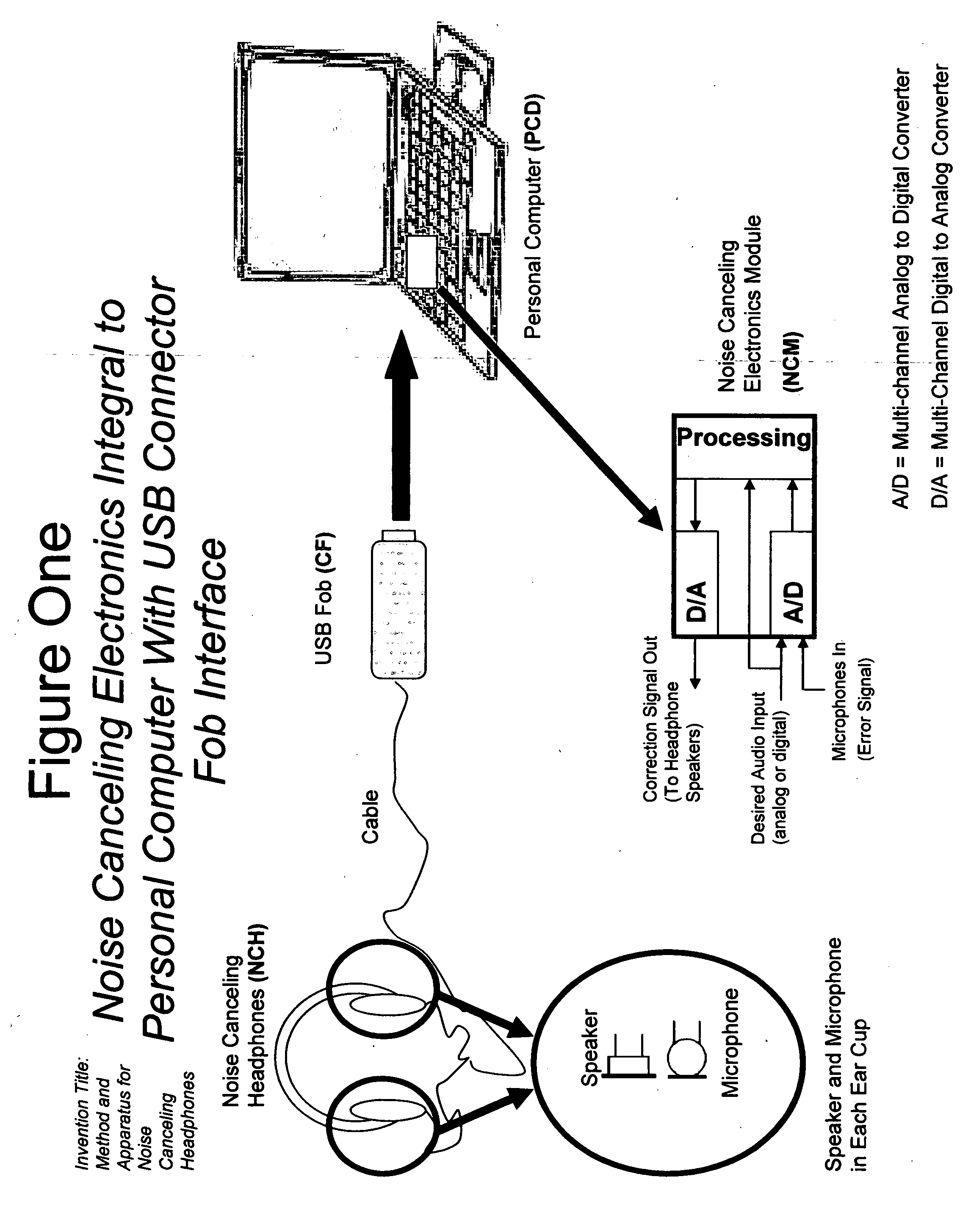 Method and apparatus for noise canceling headphones
