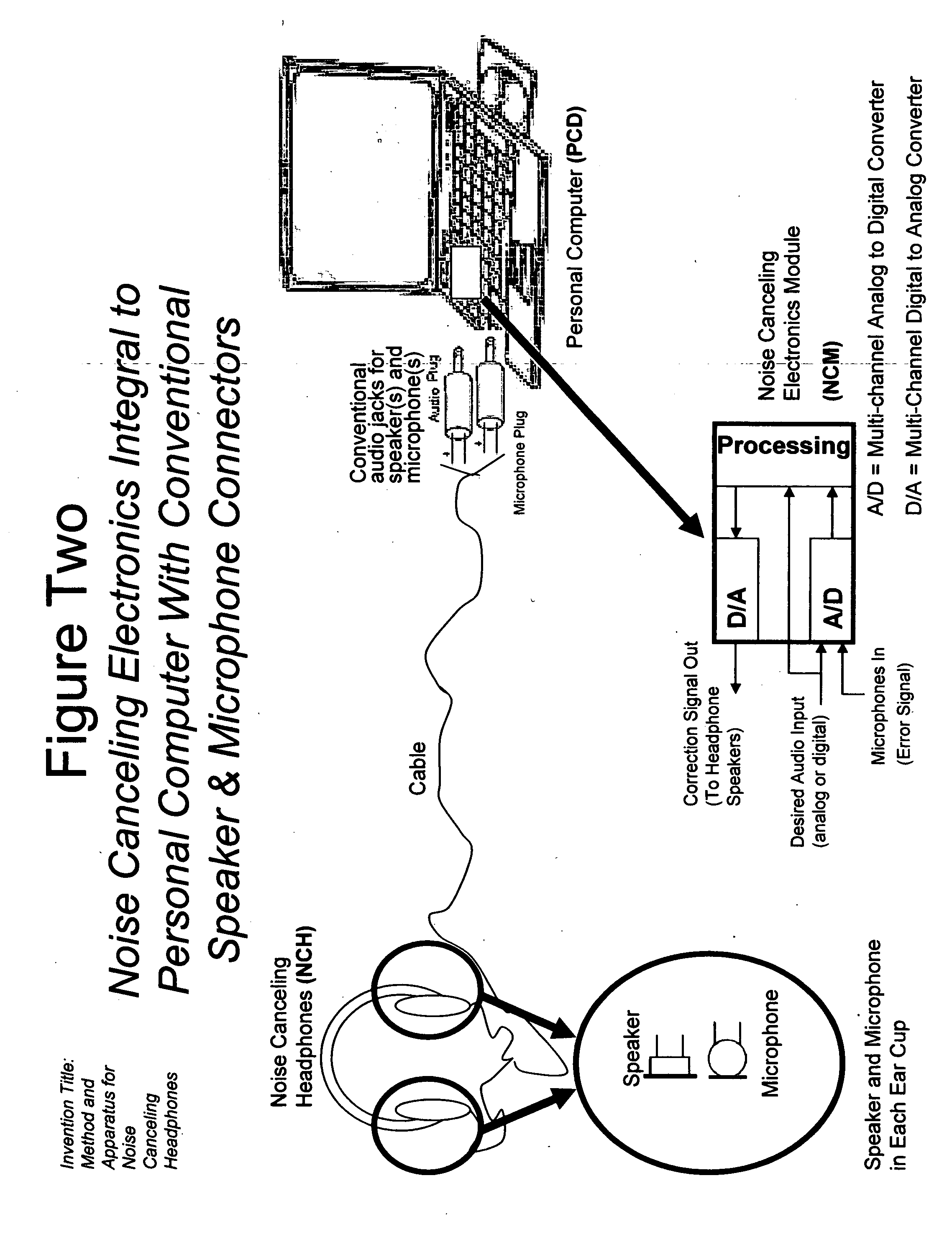 Method and apparatus for noise canceling headphones