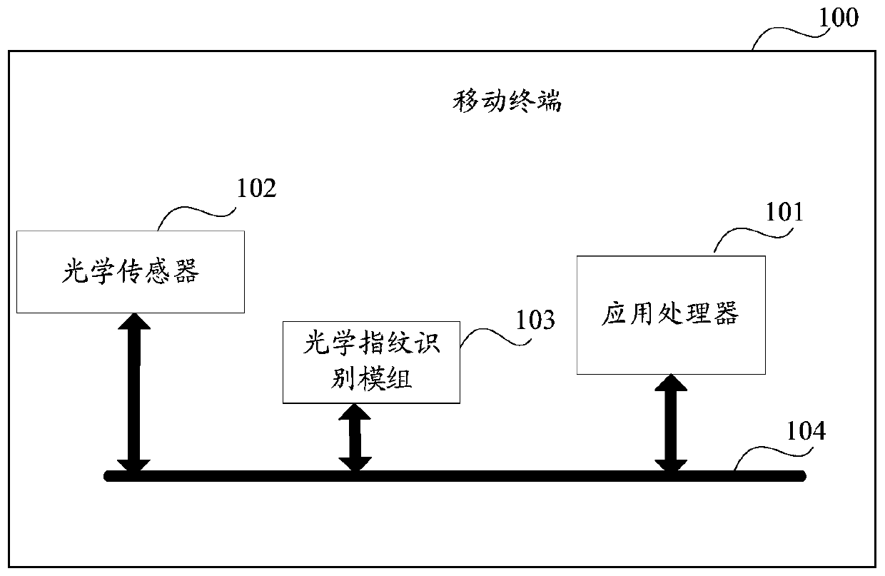 Optical fingerprint verification method and related products