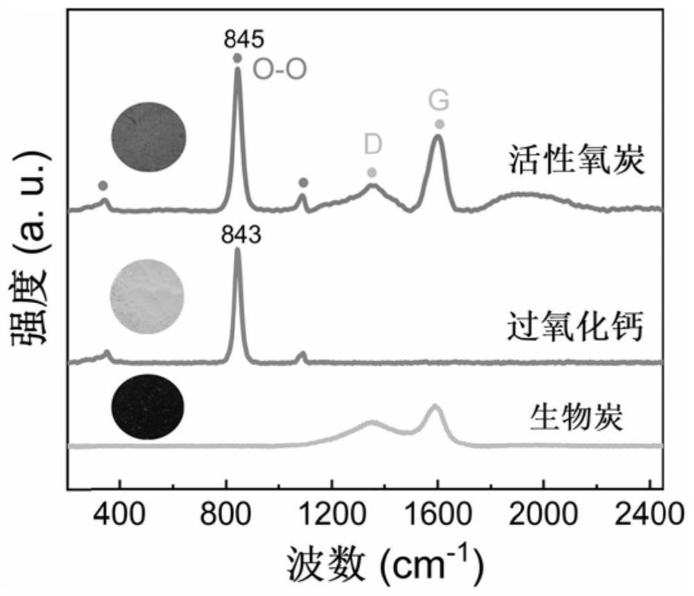 Activated oxygen carbon for enhancing removal efficiency of Fenton-like reaction and preparation and use method thereof