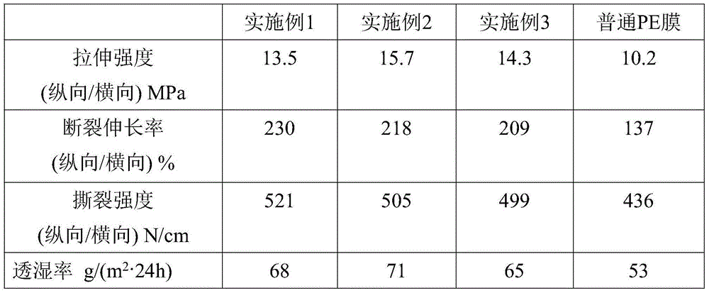 Carboxymethyl-chitosan compound fresh-keeping film and preparation method thereof