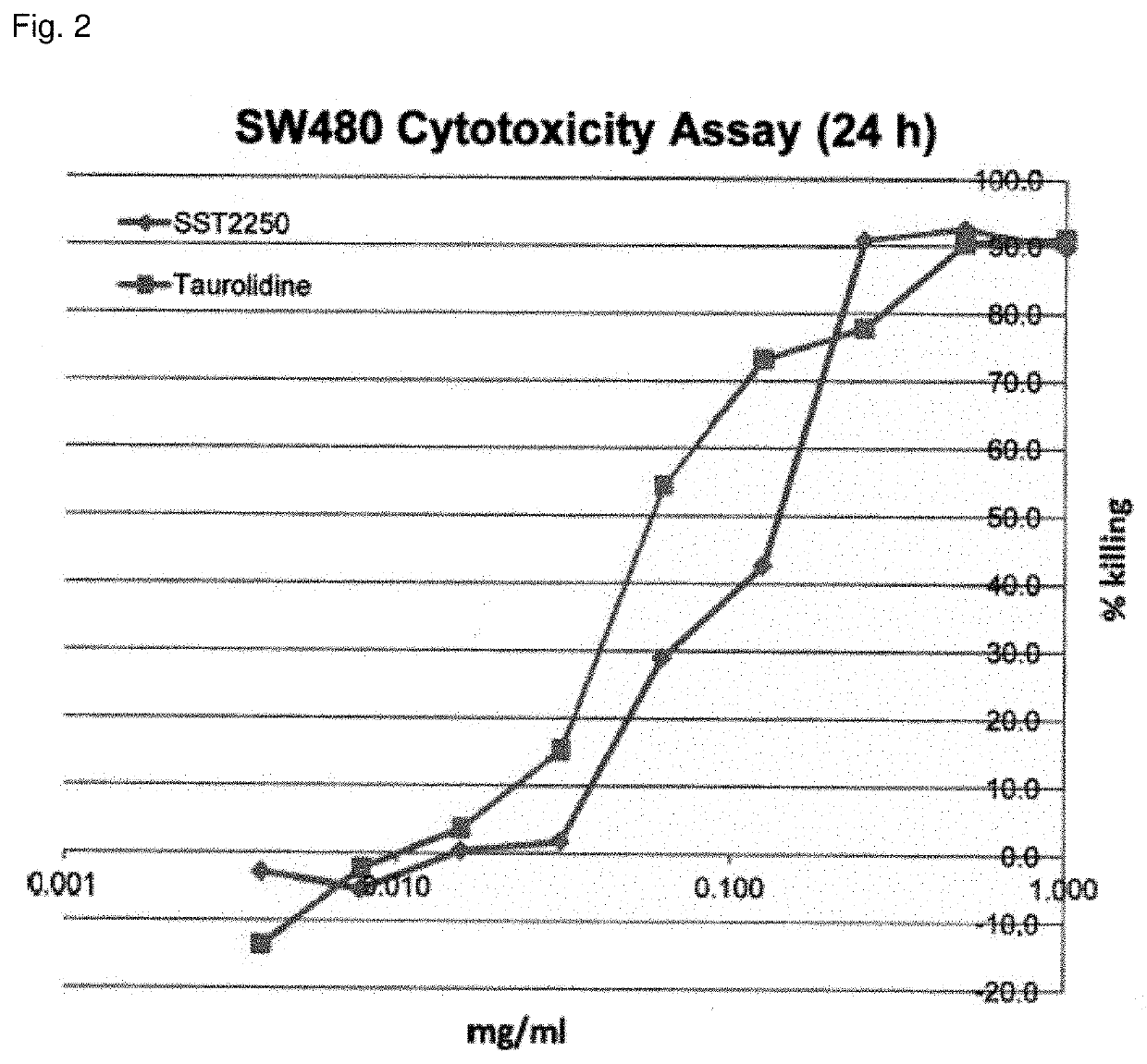 Processes for preparing oxathiazin-like compounds