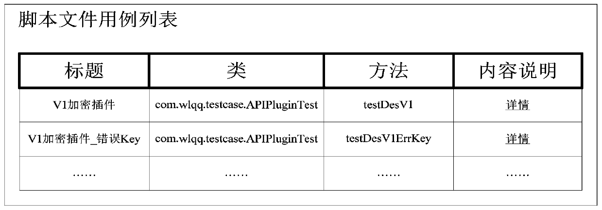 Test case management method and device, storage medium and electronic equipment